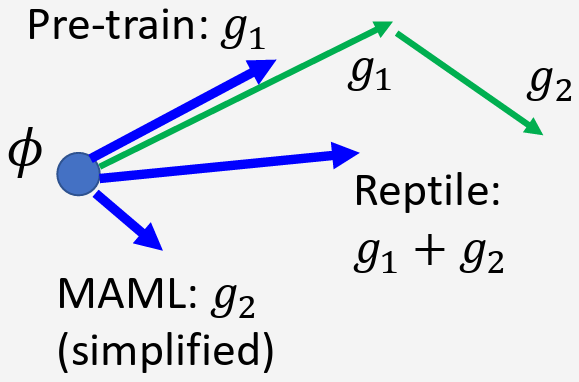 maml_compare