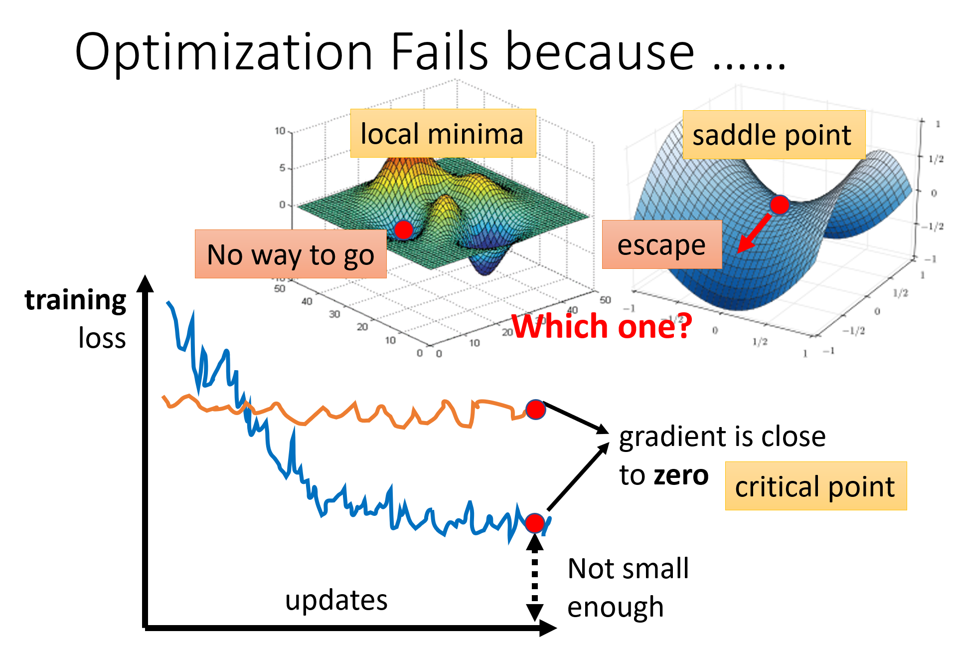 optimization1