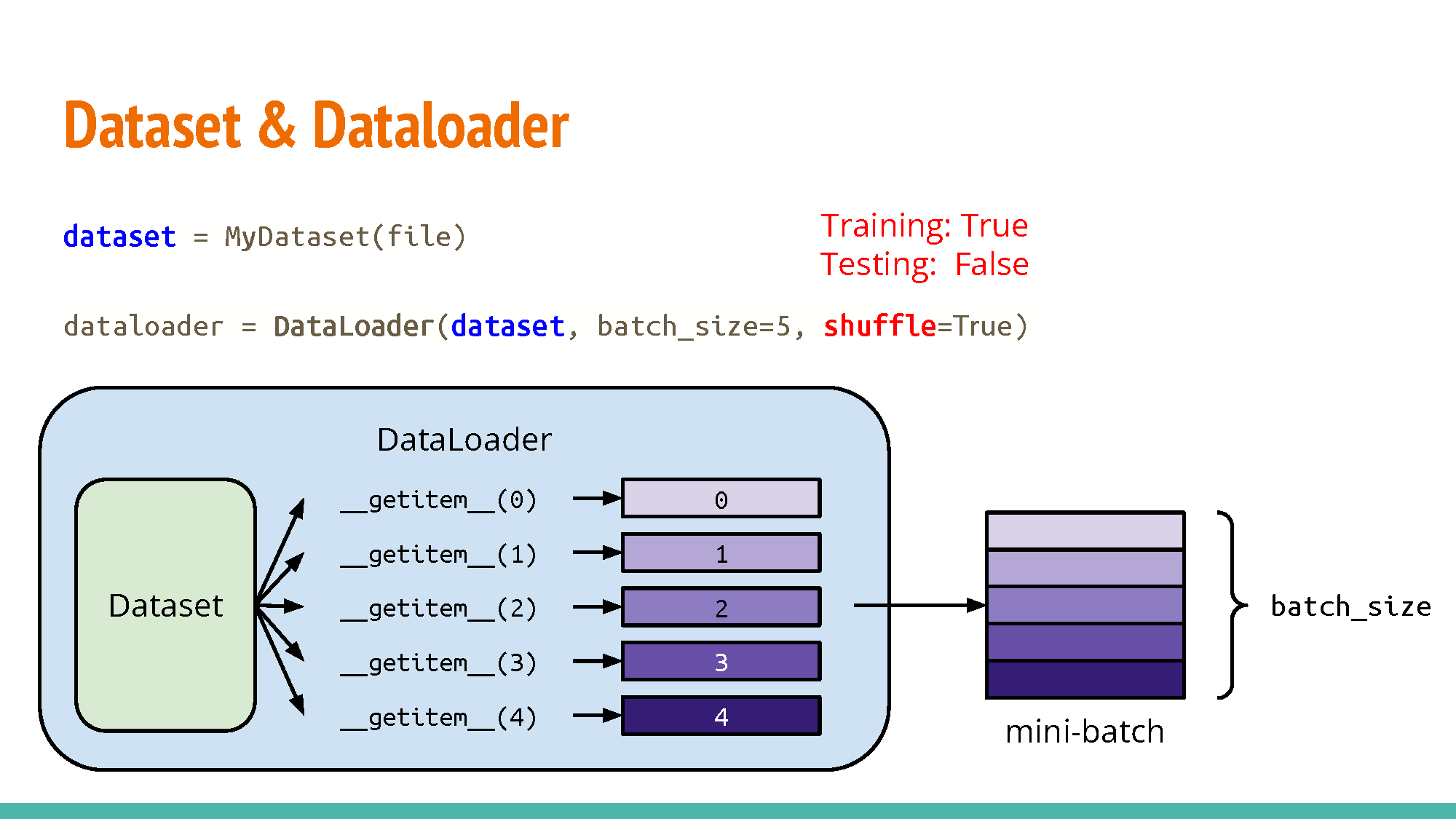 pytorch3